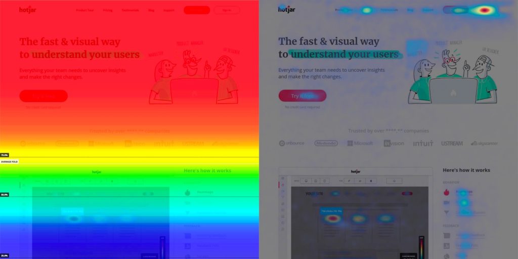 hot jar heat map side by side